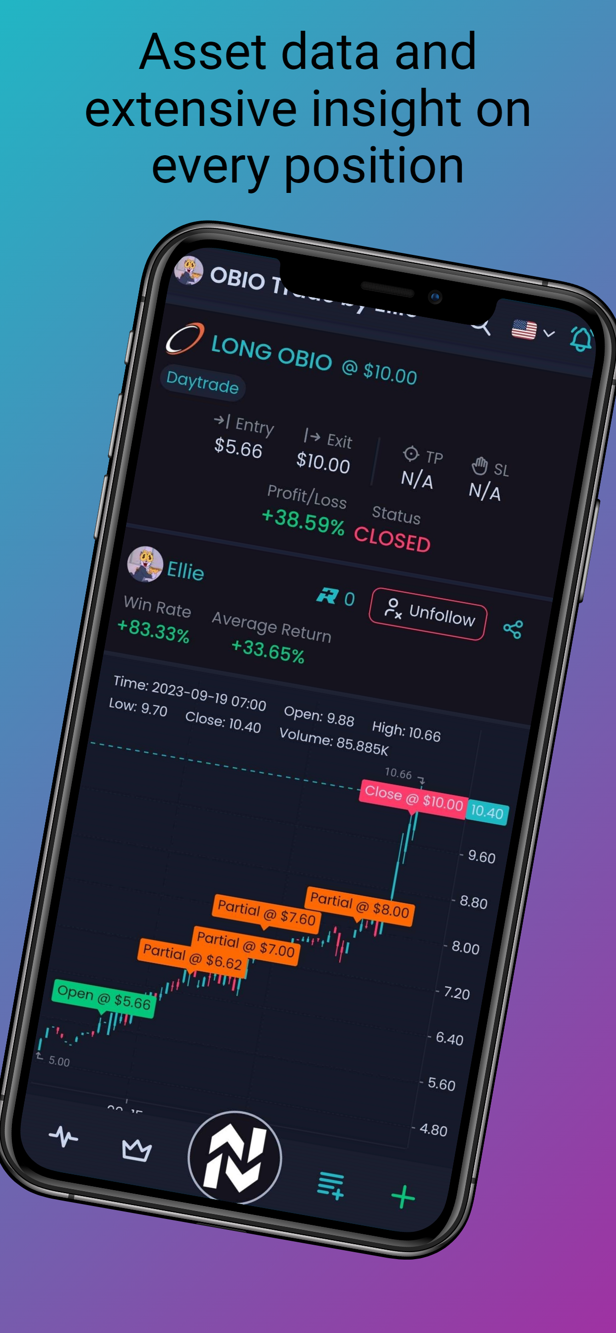 NVST.ly - Где розничные инвесторы отслеживают, разделяют или копируют сделки медиа 5
