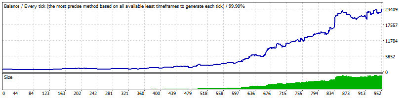 ロボットトレーダーForex Belkaglazer media 2