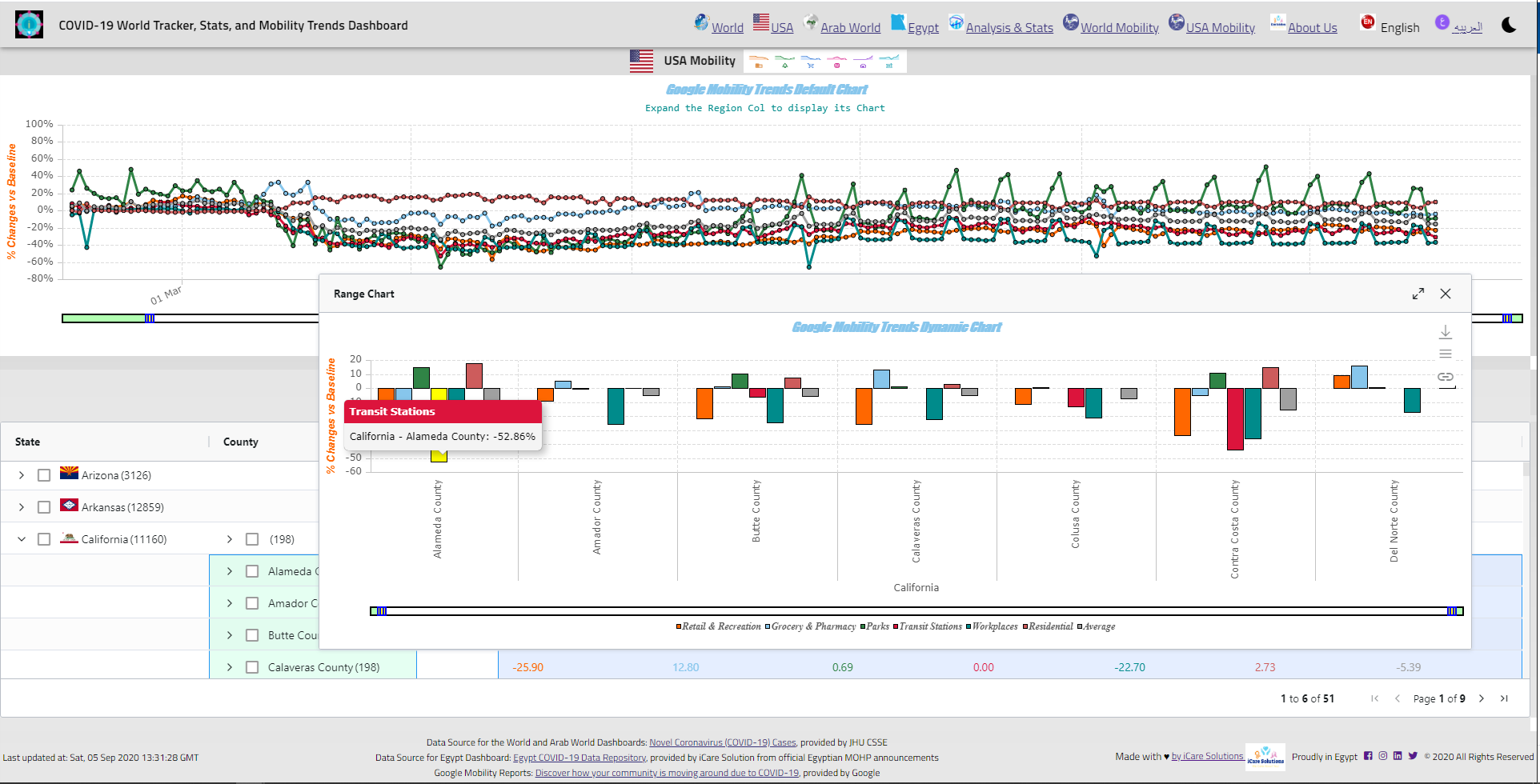 COVID-19 Tracker, Stats, and Mobility gallery image