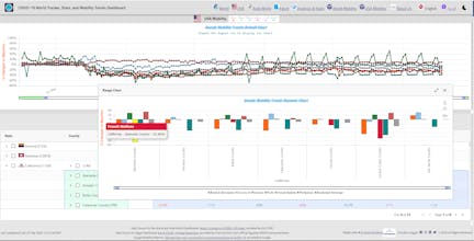COVID-19 Tracker, Stats, and Mobility gallery image