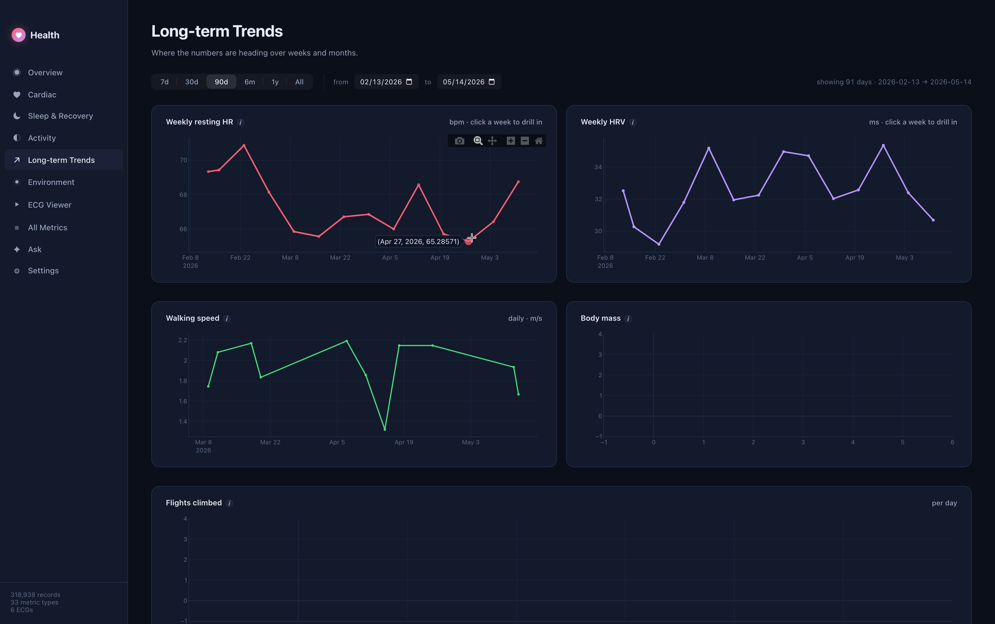 Health Dashboard, see Watch data on Mac. gallery image