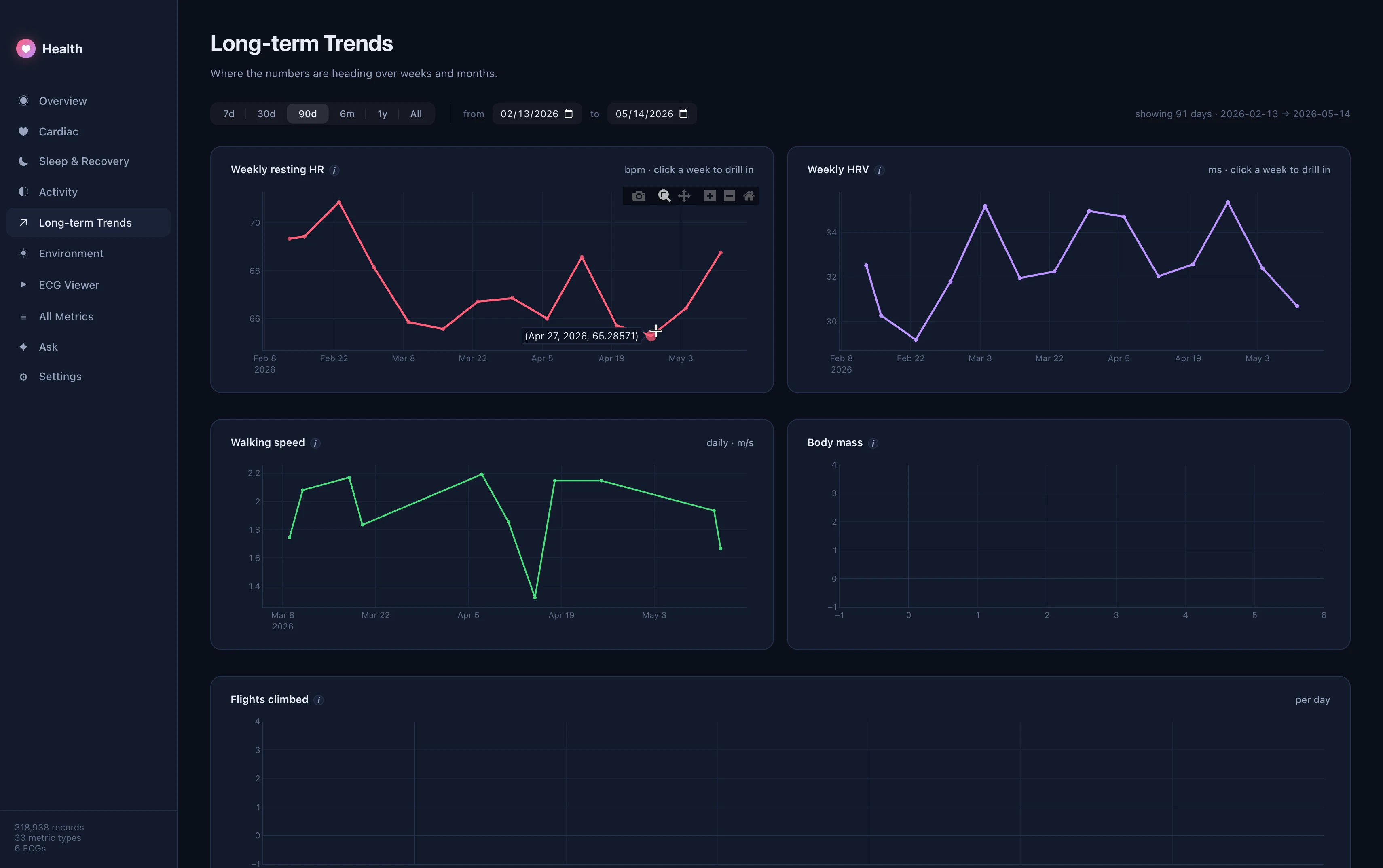 Health Dashboard, see Watch data on Mac. screenshot 3