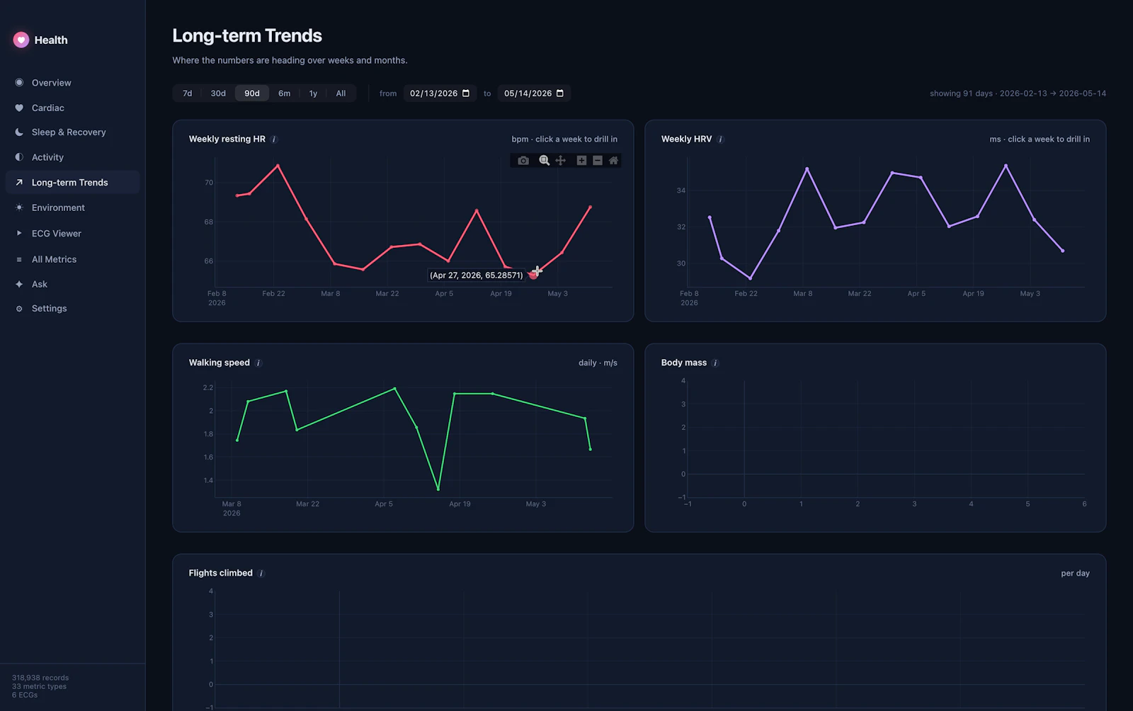 Health Dashboard, see Watch data on Mac. screenshot 3