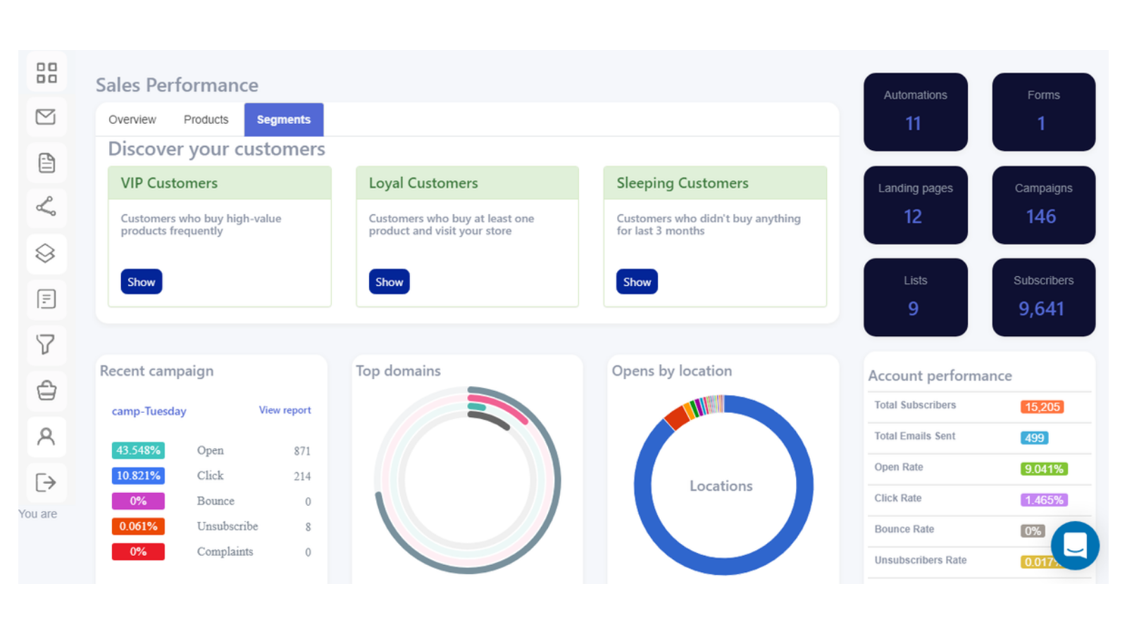 Zagomail gallery image