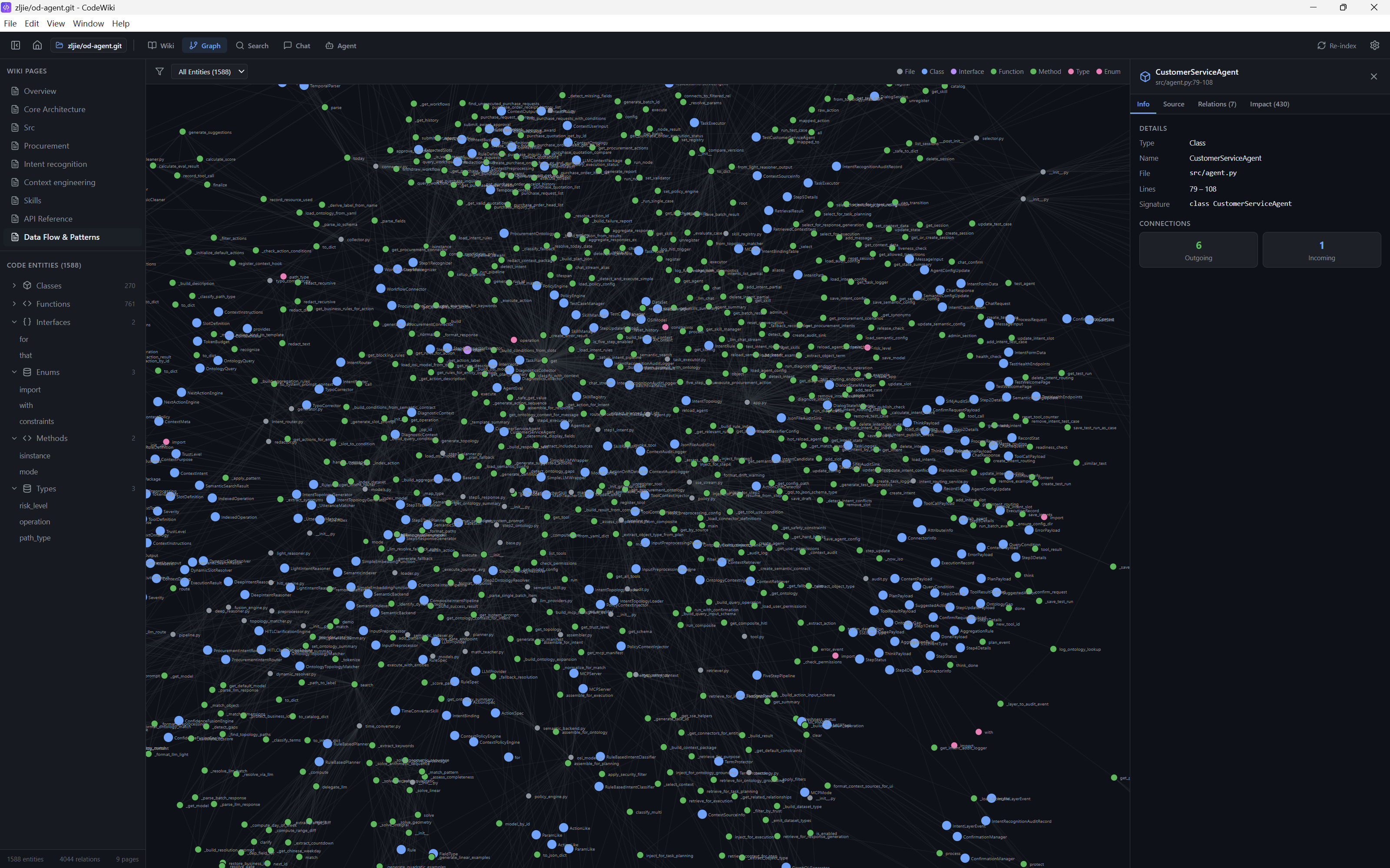 CodeWiki gallery image
