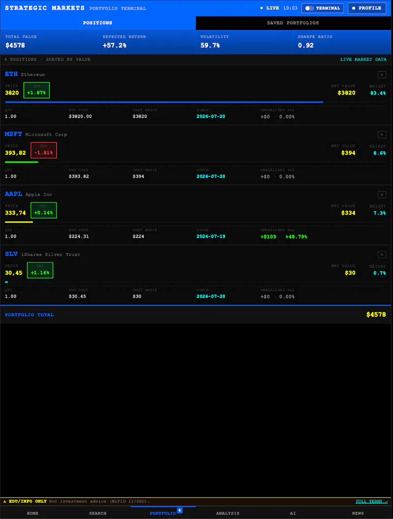 Strategic Markets  screenshot 4