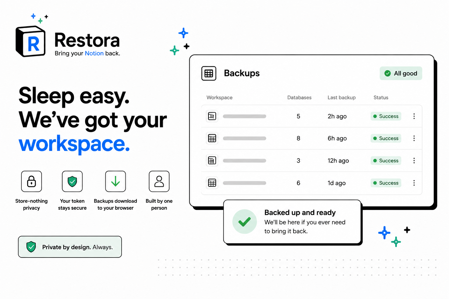 Restora gallery image