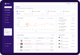 Buzzbite gallery image