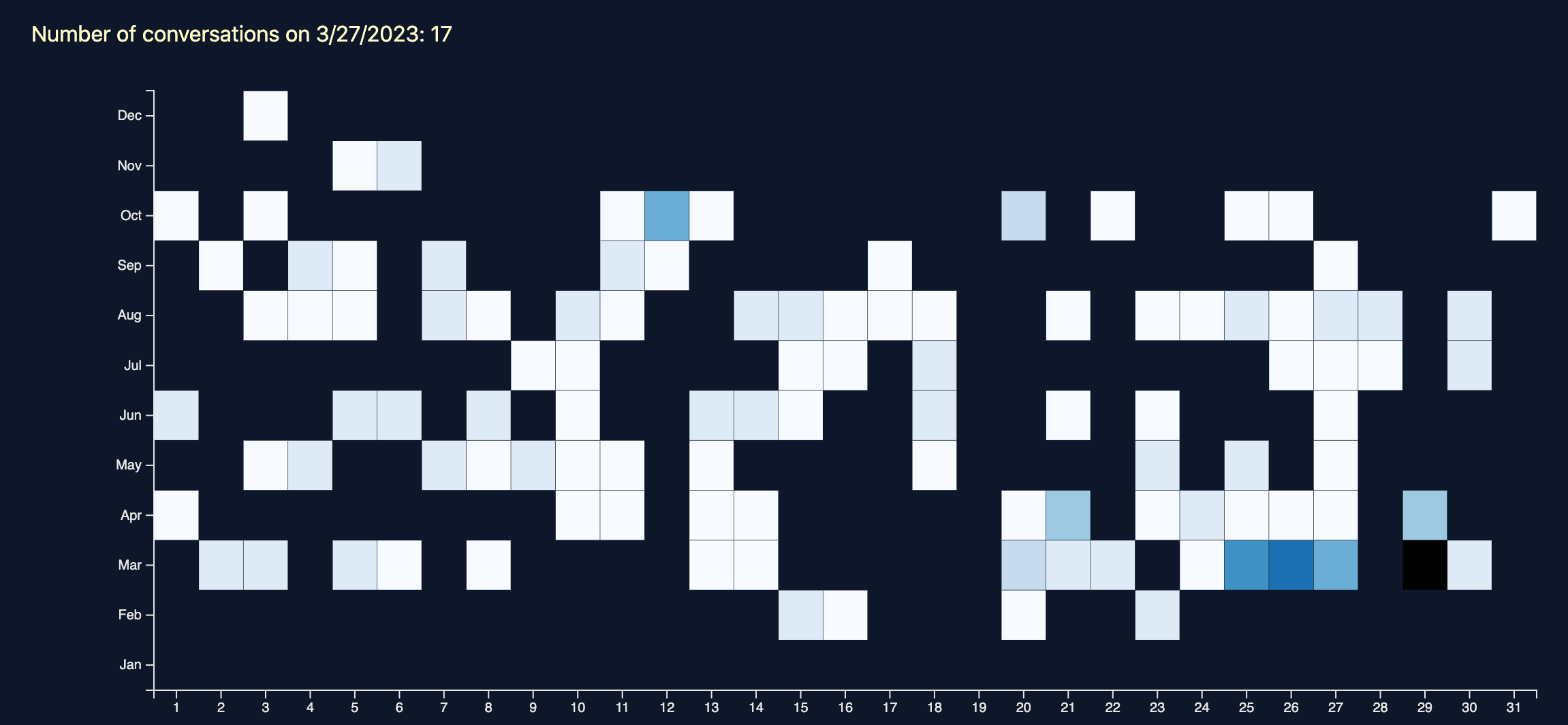 ChatGPT Wrapped gallery image