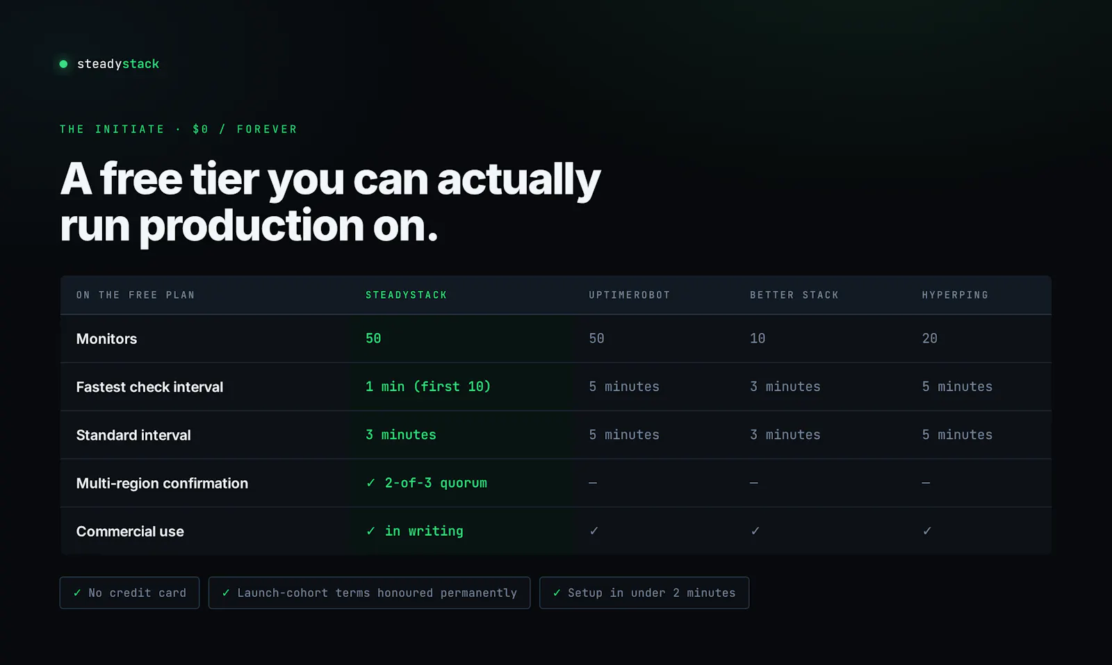 SteadyStack screenshot 4