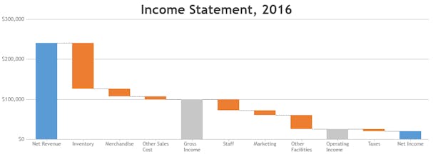 CanvasJS Charts gallery image