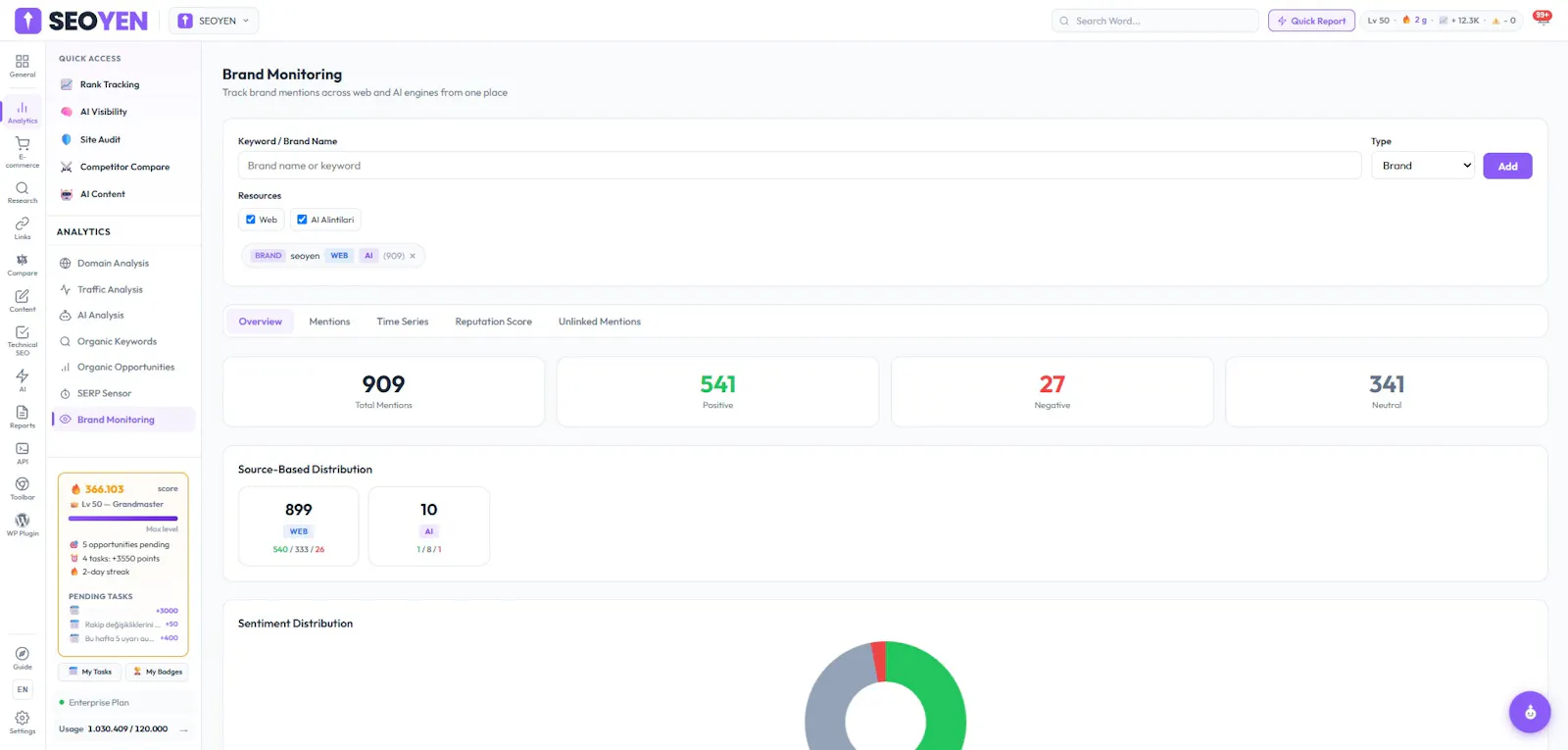 SEOYEN — Türkiye'nin SEO Platformu screenshot 2