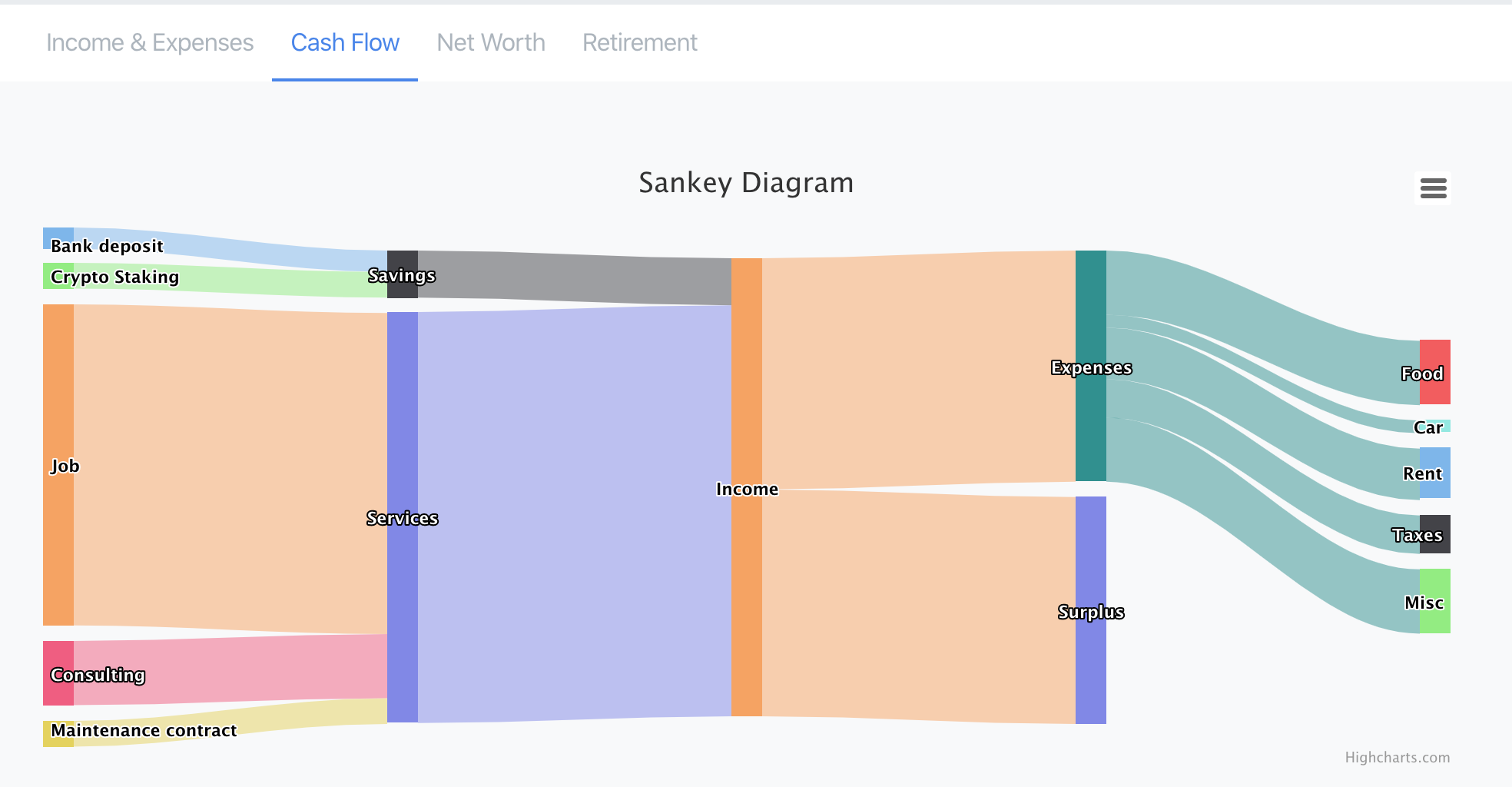 Visualise Money Streams gallery image