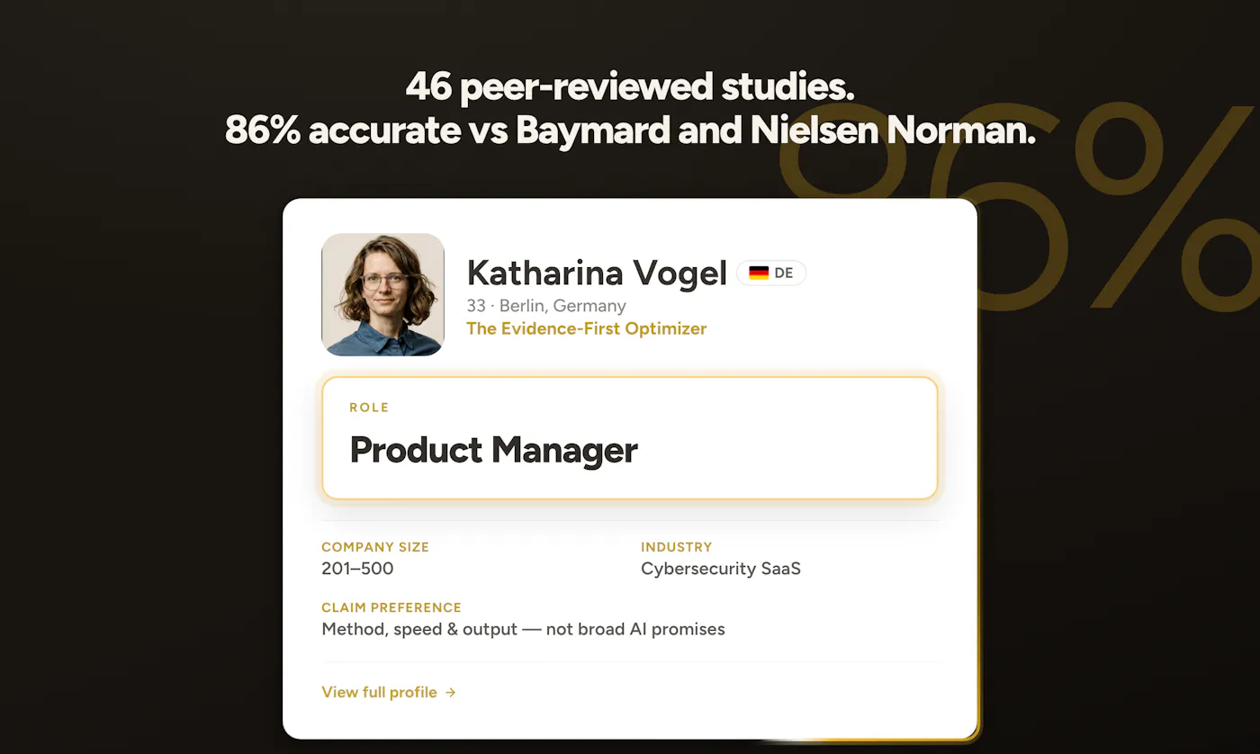 Articos simulated persona card for a product manager at a cybersecurity SaaS company, under the claim '86% accurate vs Baymard and Nielsen Norman'