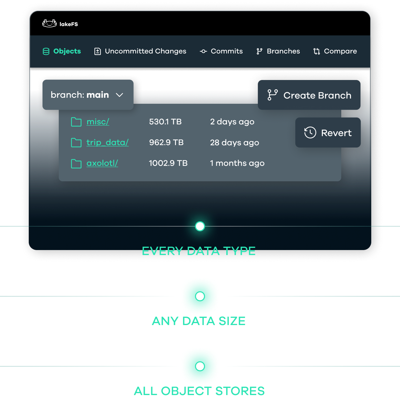 Git for Data - lakeFS gallery image