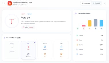 Meta BaZi gallery image