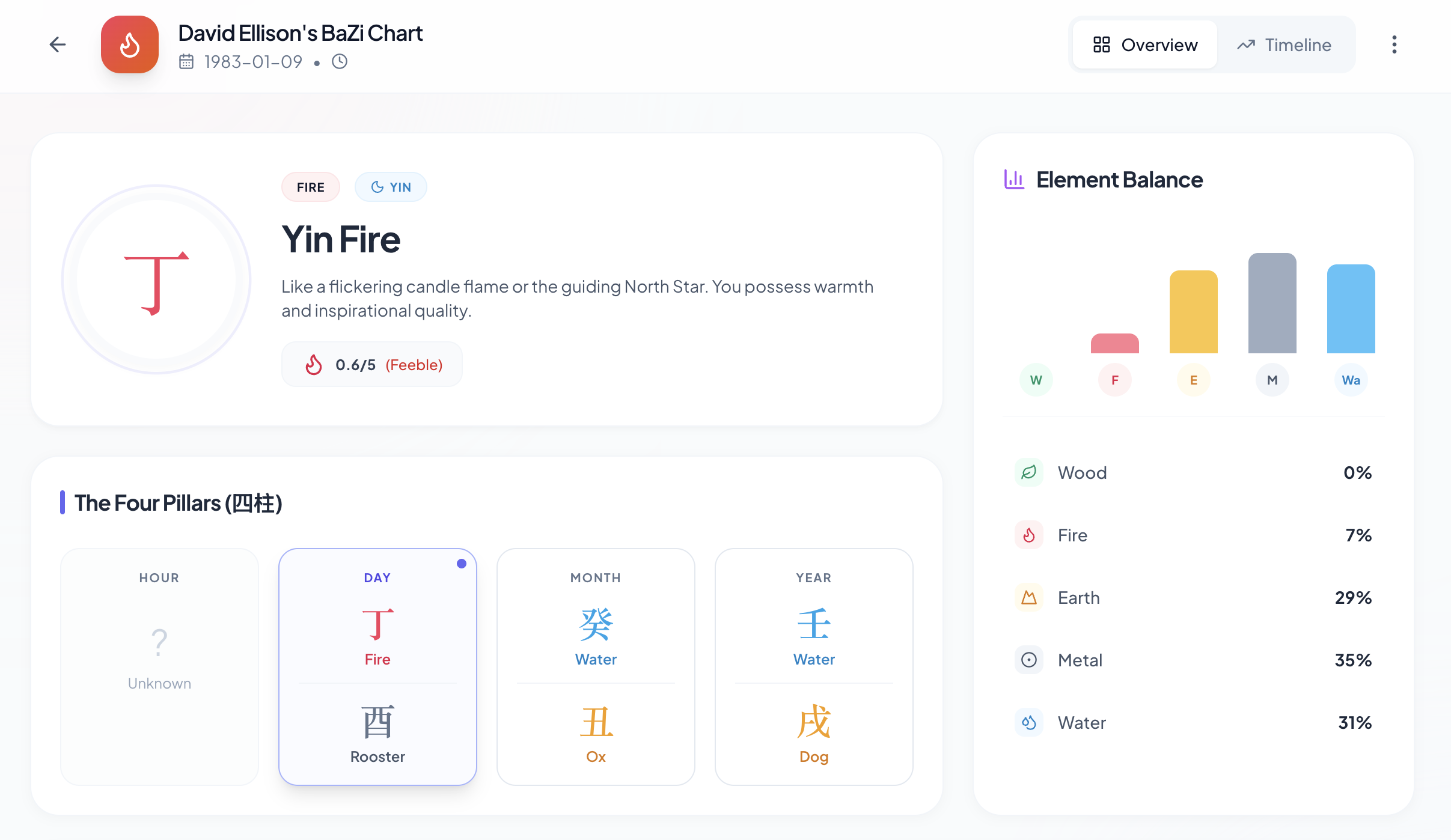 Meta BaZi - Screenshot 3 showing product features and functionality