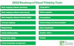 2022 Roadmap of Visual Thinking Tools media 3