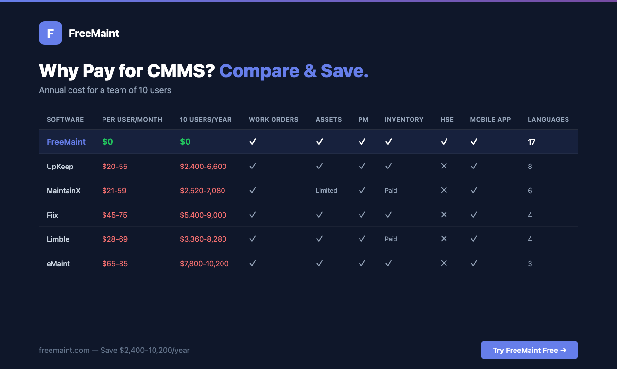 FreeMaint gallery image