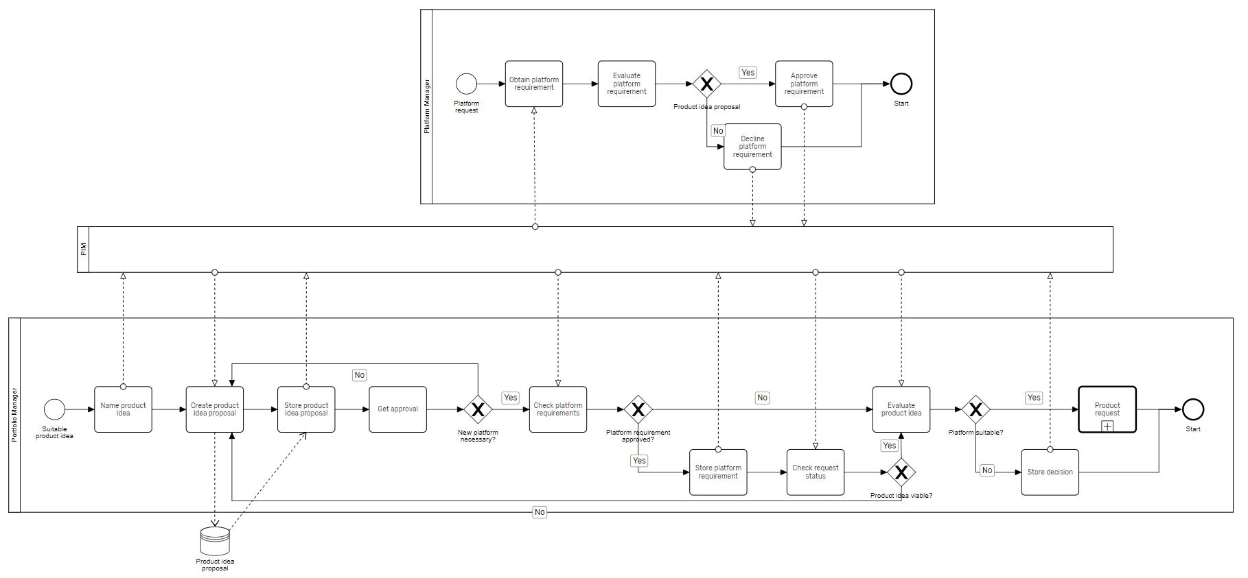 BPM.WIKI gallery image