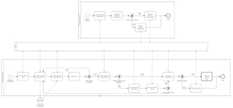 BPM.WIKI gallery image