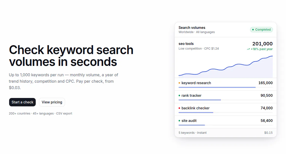 Dataspline keyword search volume checker gallery image