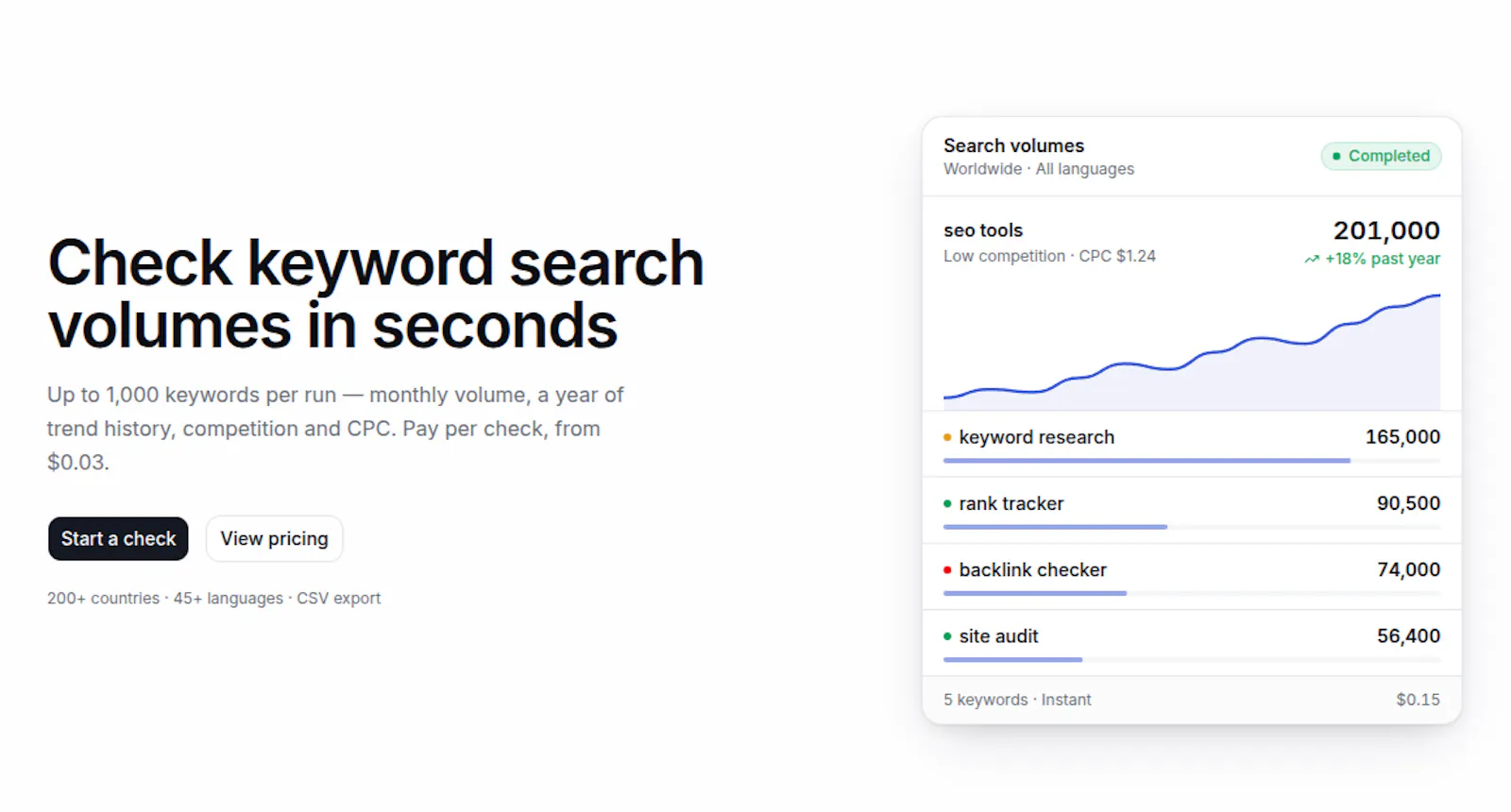 Dataspline keyword search volume checker screenshot 1