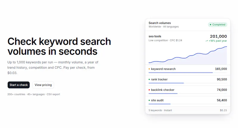 Dataspline keyword search volume checker screenshot 1