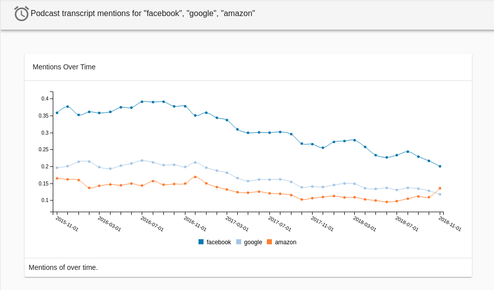 FluidDATA 2.0 gallery image