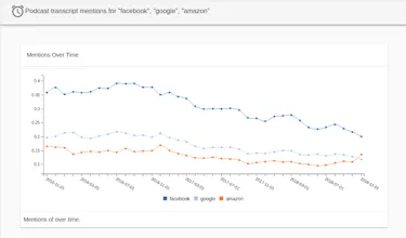 FluidDATA 2.0 gallery image