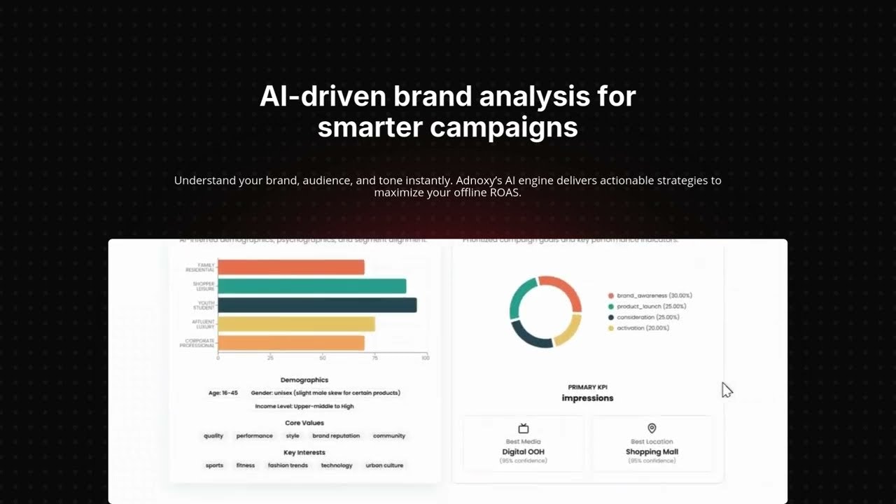 ADNOXY gallery image