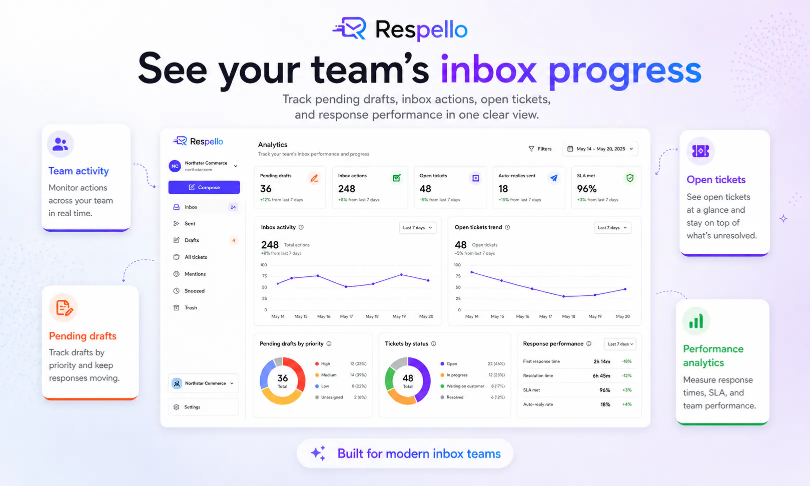Respello gallery image