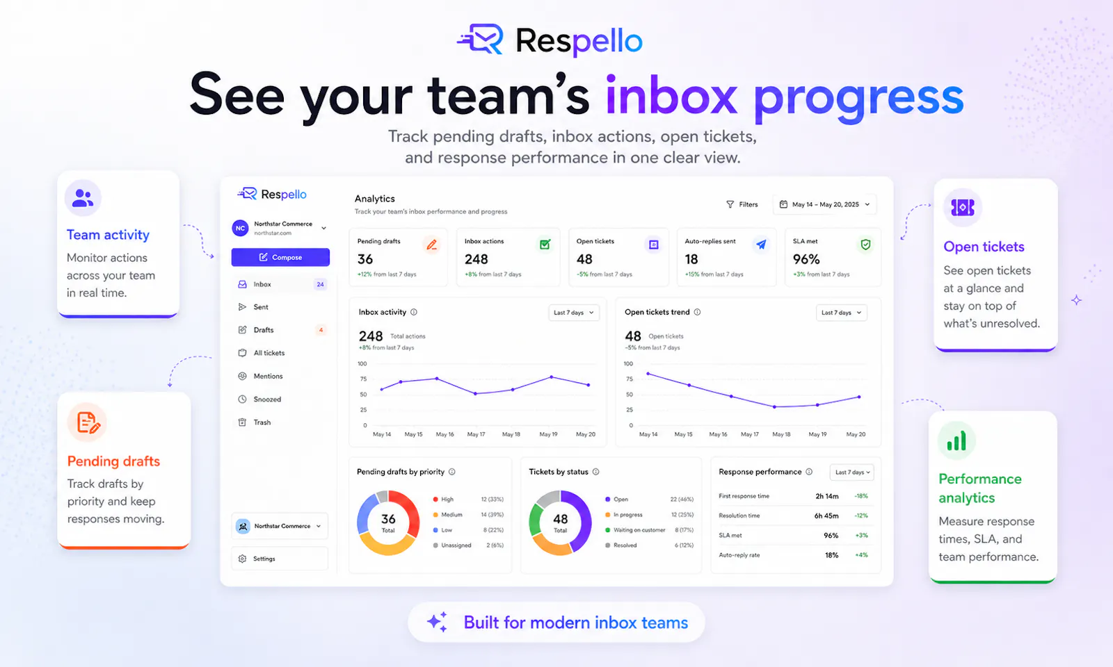 Respello screenshot 3