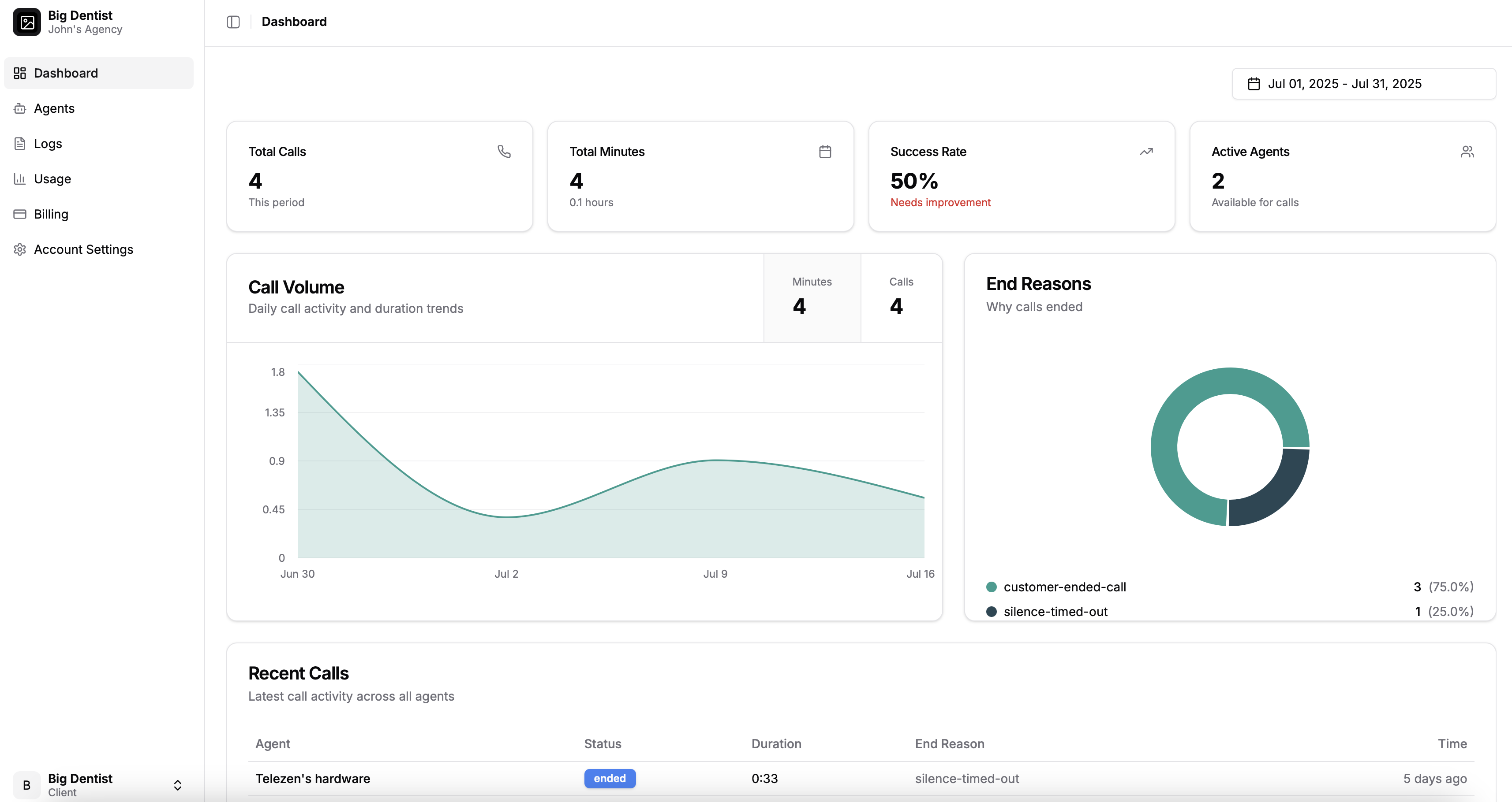 Telezen Dashboard gallery image