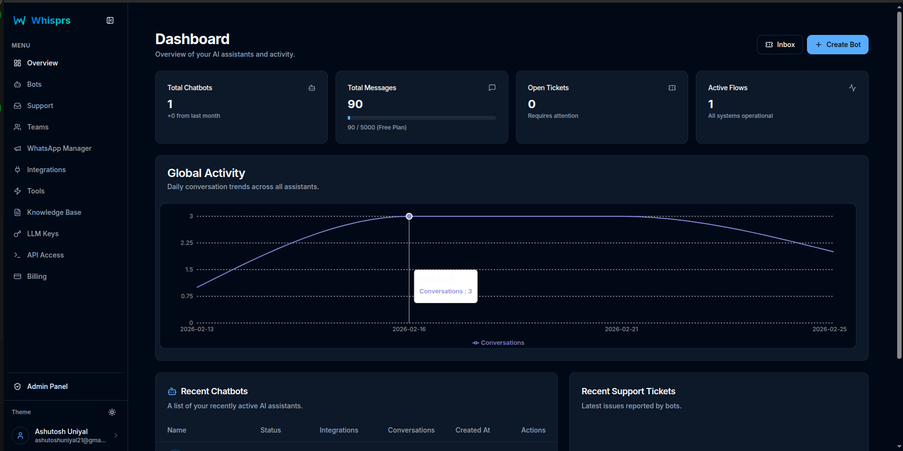 Whisprs gallery image