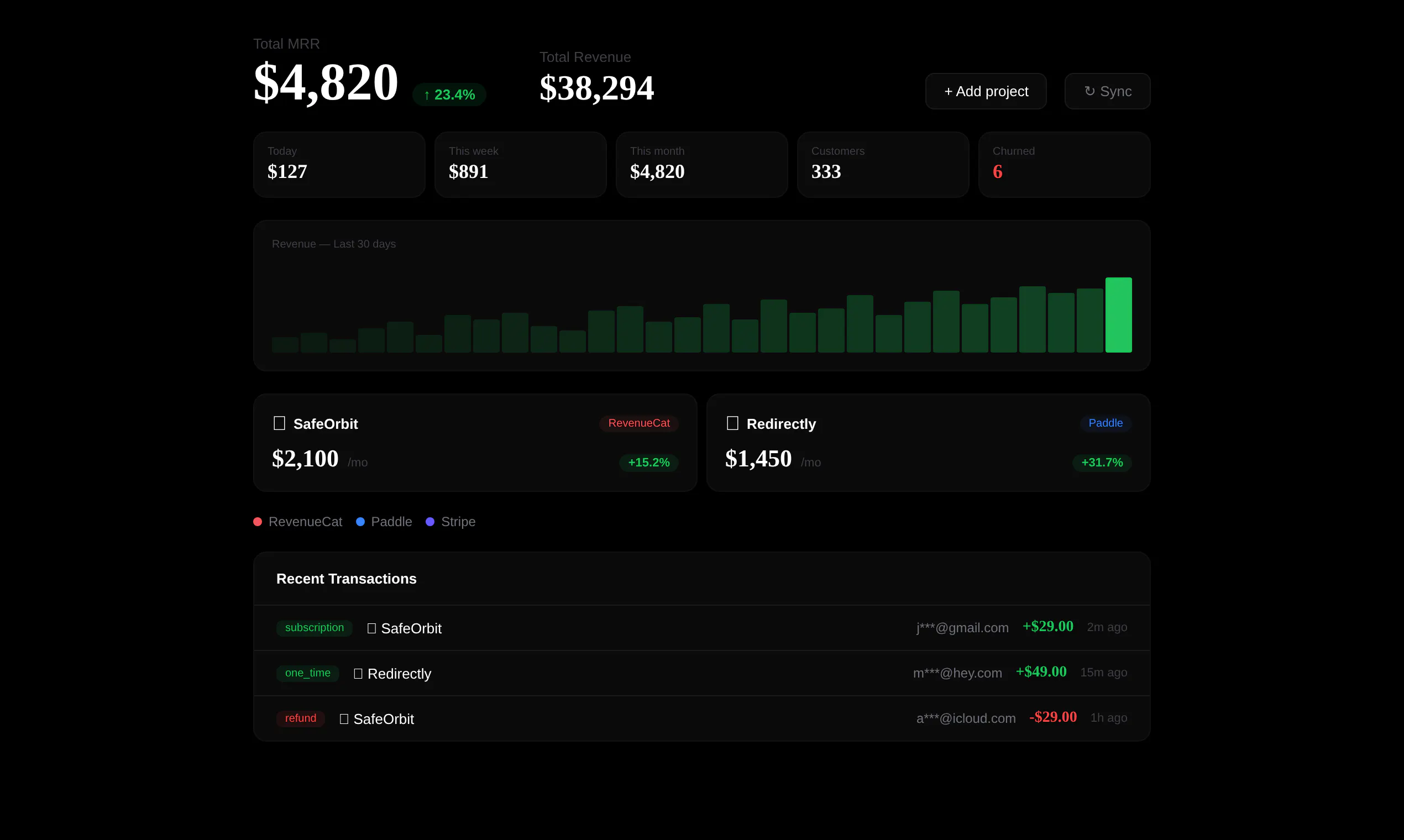 Indie Hacker Finance gallery image