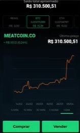 MeatCoin gallery image