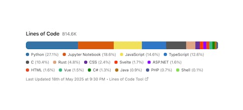 Lines of Code gallery image