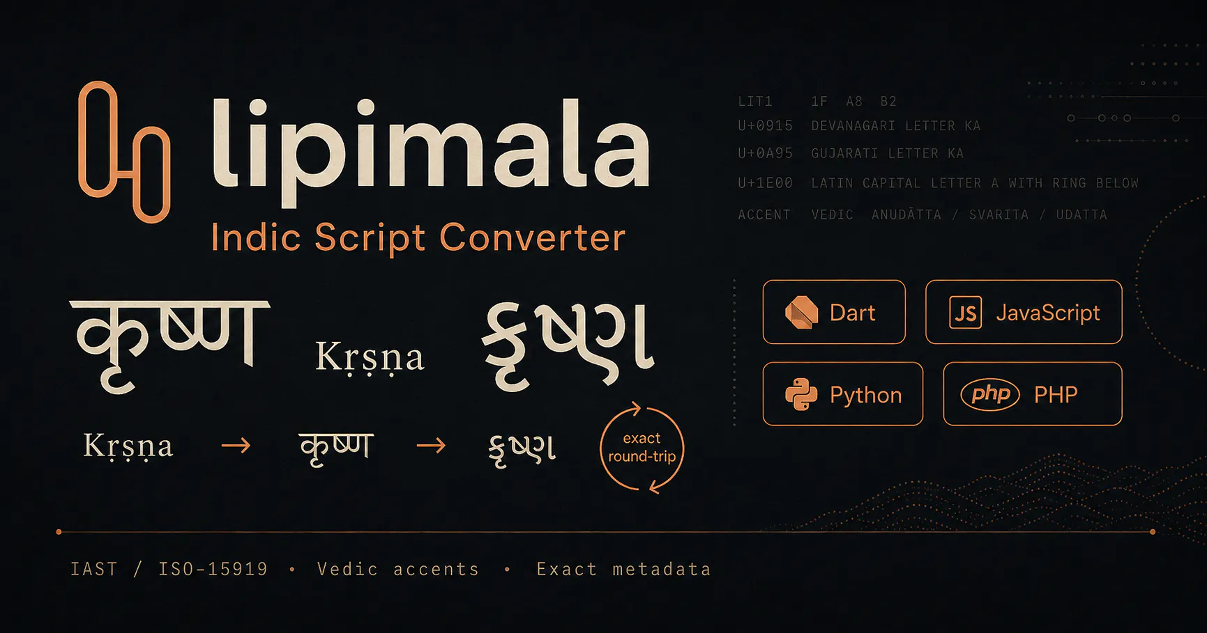 Lipimala : The Indic Script Converter 