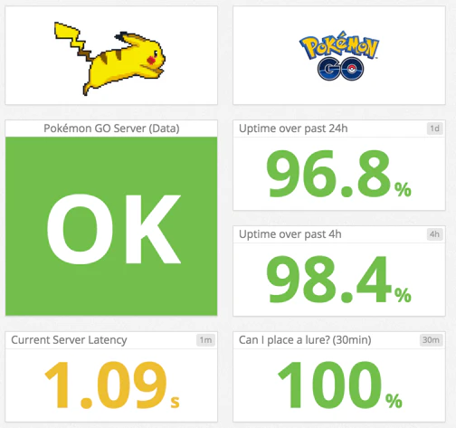 IsPokemonGoDownOrNot