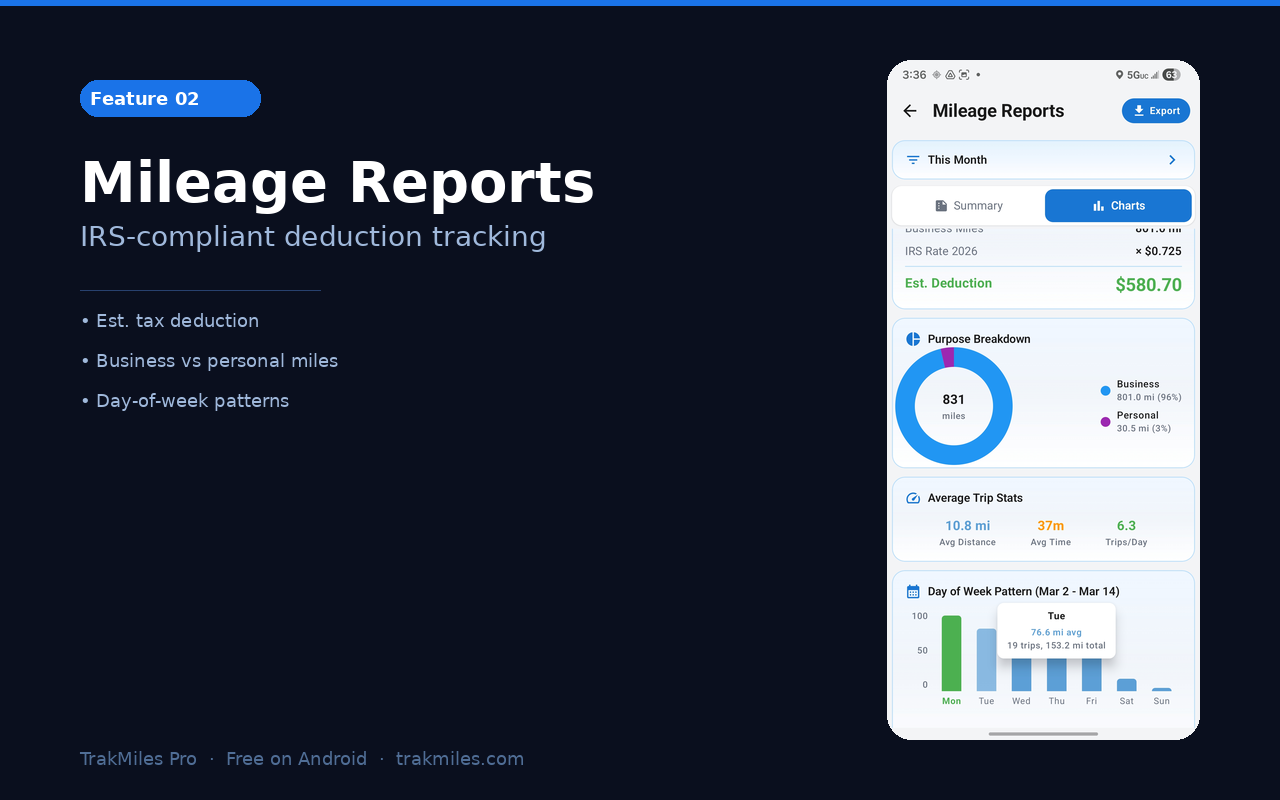 TrakMiles Pro media 2