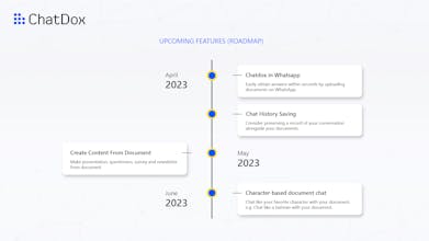 ChatDox AI gallery image