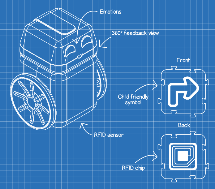 KUBO Robot – World’s first puzzle-based educational robot for ages 3 and up gallery image