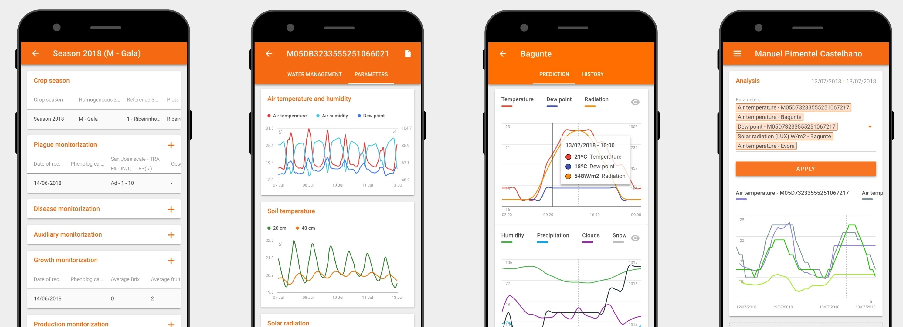 Agroop gallery image