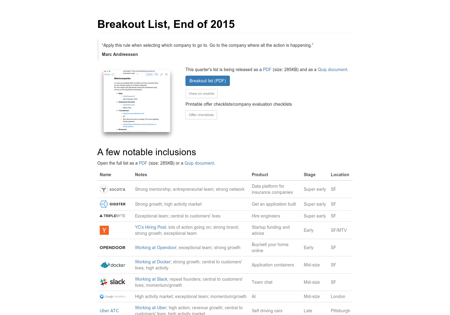 The Breakout List, Q2 2015