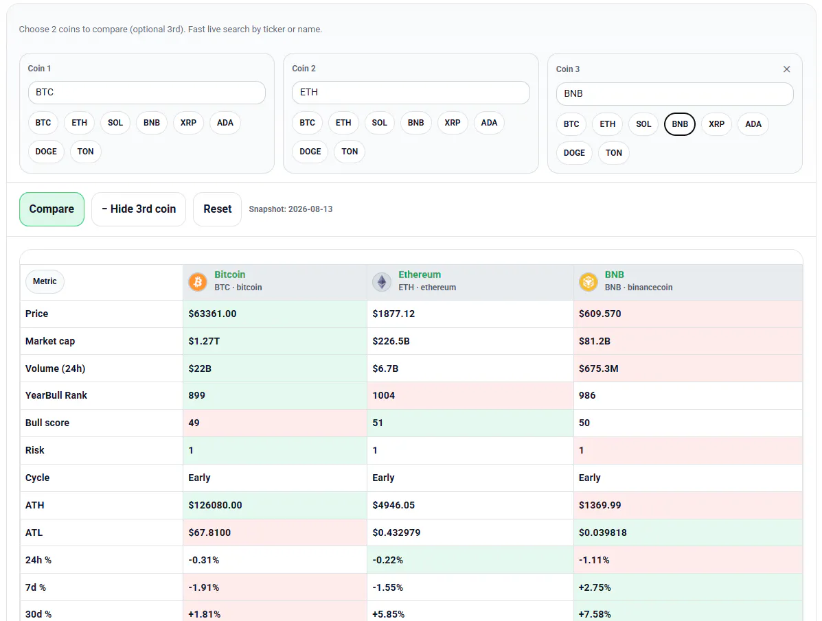 YearBull - Bullish Crypto Index and Base gallery image