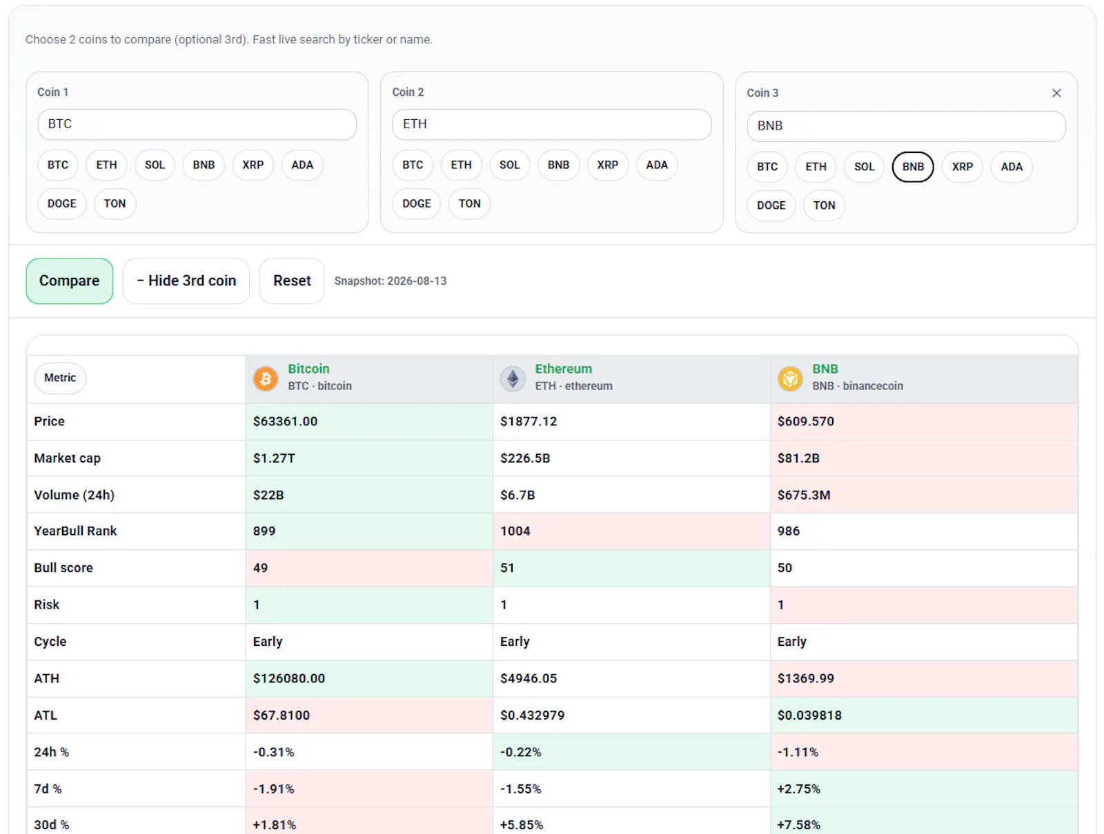 YearBull - Bullish Crypto Index and Base screenshot 2