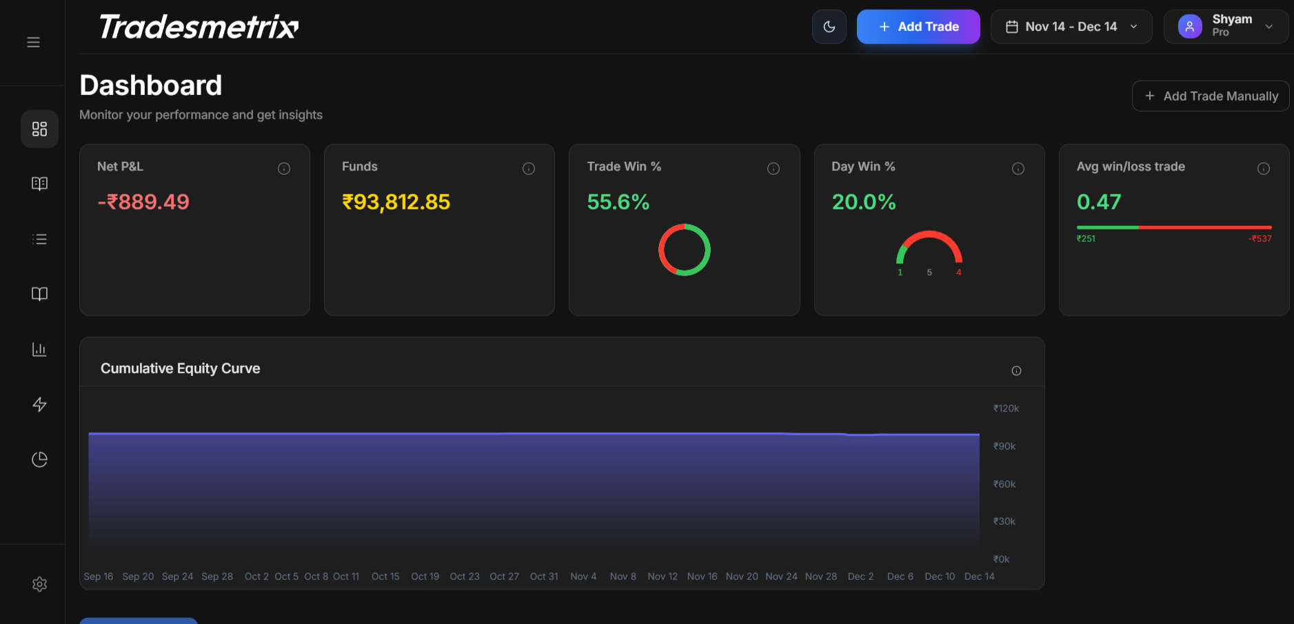 Tradesmetrix gallery image