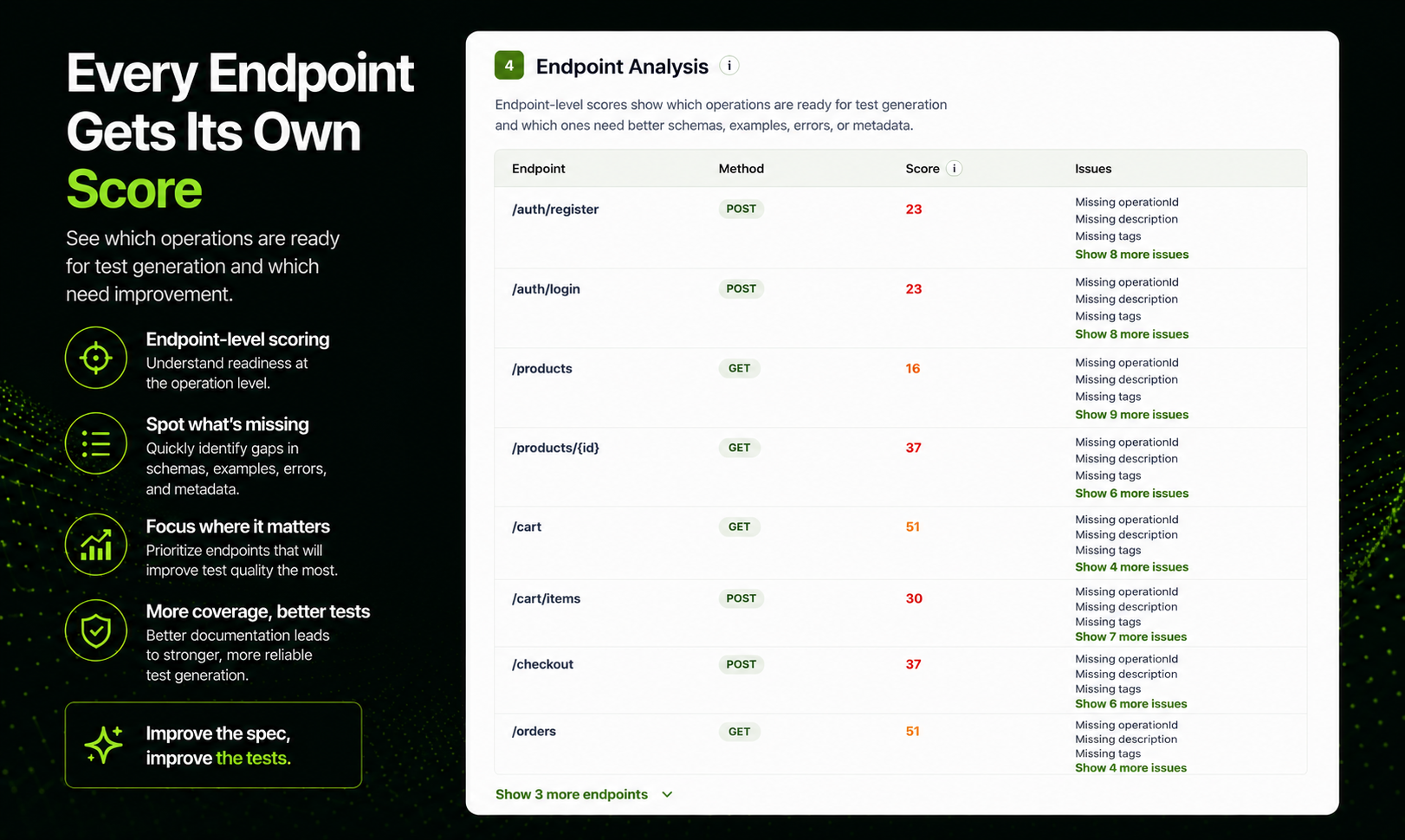 OpenAPI Spec Analyzer gallery image