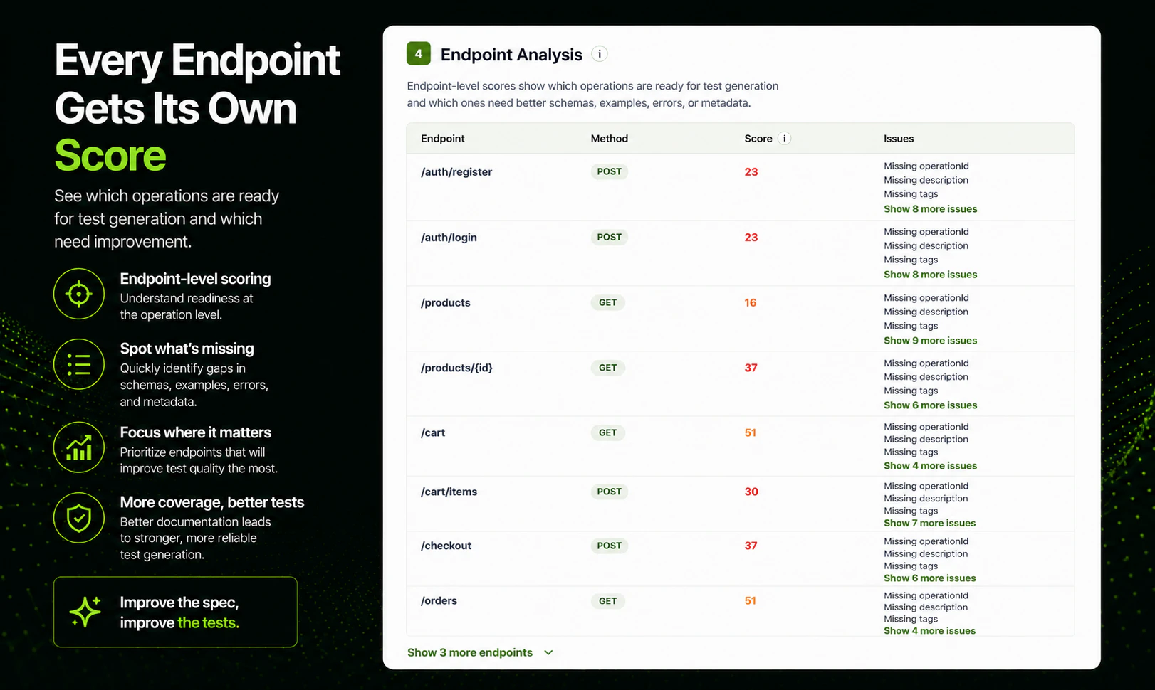 OpenAPI Spec Analyzer screenshot 5